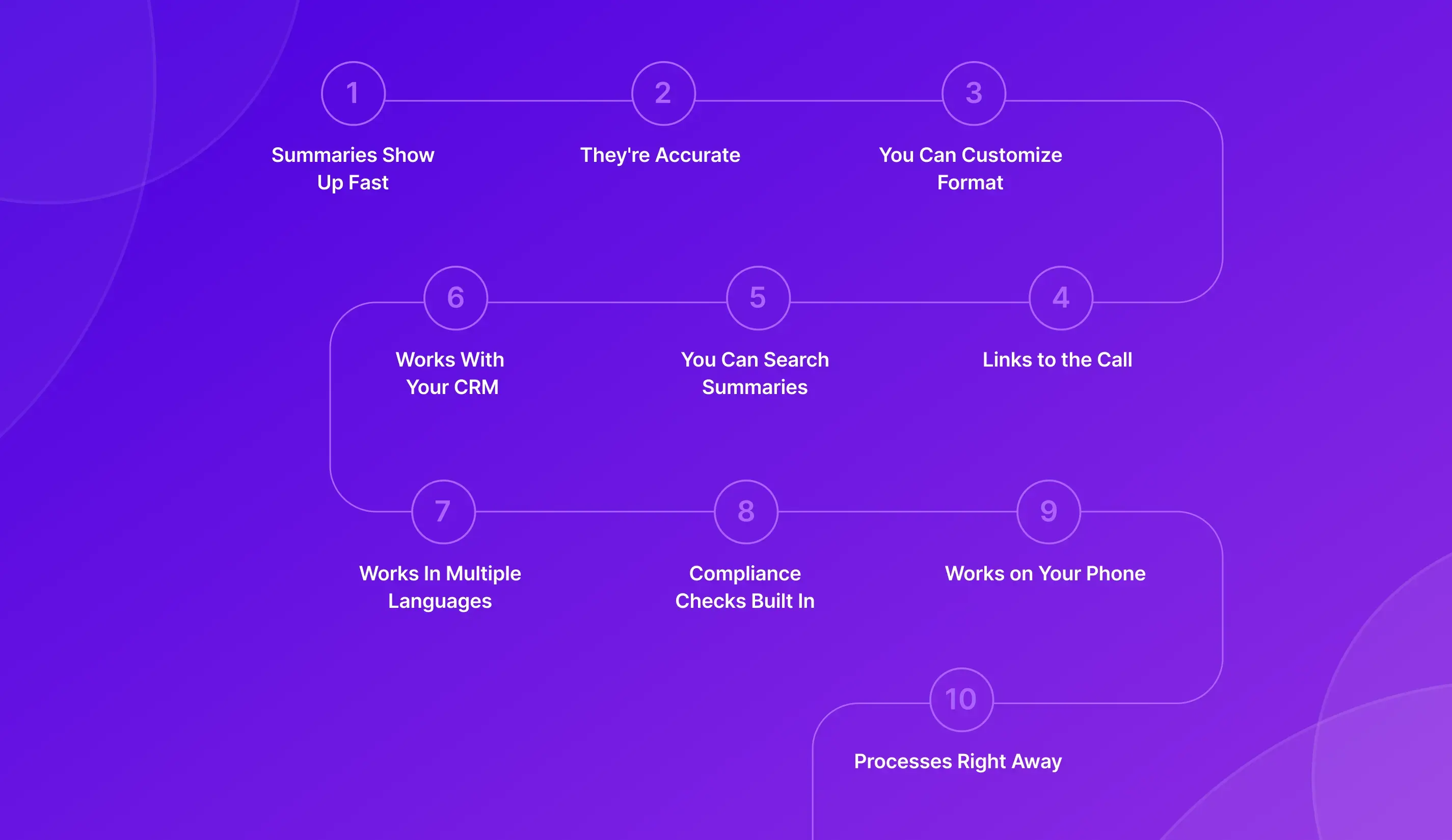 Features to Look for in AI Call Summary Software
